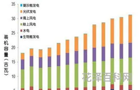 什么是可再生能源，可再生能源的概念及划分