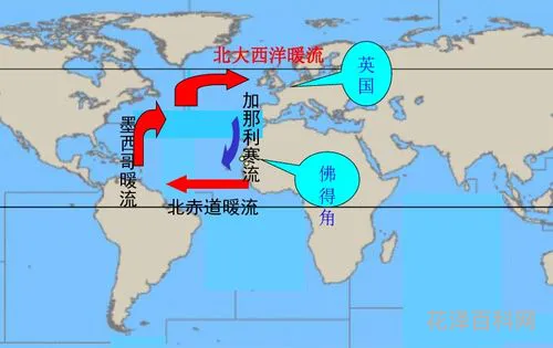 洋流对地理环境的影响 洋流的影响四个方面