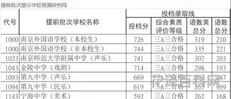2019年南京高中录取分数线