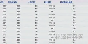 本科二批省控是什么意思，本科二批省控线的含义