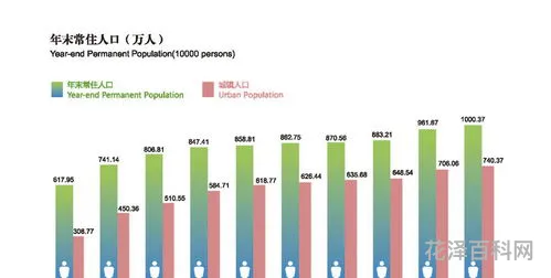 上海人口2019总人数口 2019年上海人口增长率是多少