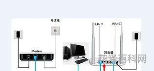 怎么用路由器连接两台电脑，1路由器连接2台电脑详细步骤