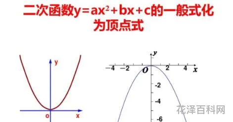 2次函数顶点式，顶点式公式法