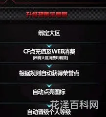 cf图标点亮