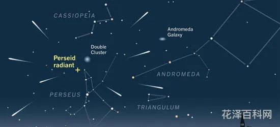 英仙座流星雨