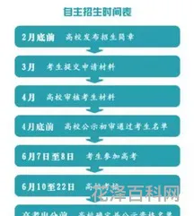 自主招生是什么意思?，初三提前自主招生
