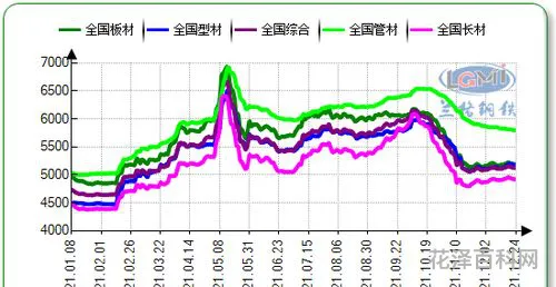 2021年6月钢铁行情 钢材价格今日报价表钢筋