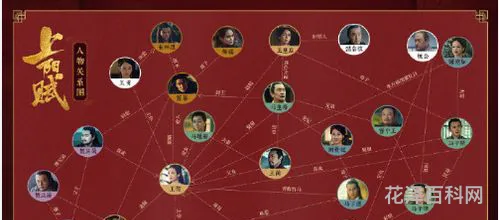 上阳赋人物关系图，上阳赋王倩成功了吗