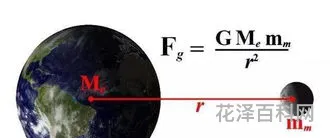 牛顿万有引力定律 牛顿与苹果的故事