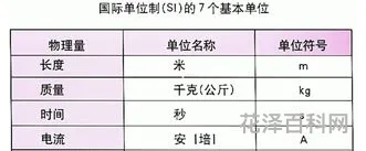 衡是什么计量单位，计量单位大全表