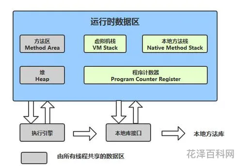 线程和进程的区别，cpu线程越多越好吗