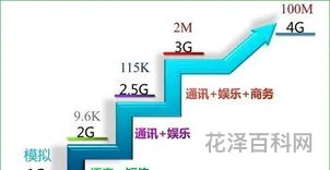 电信4g网络