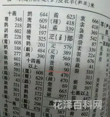 蛋的部首是什么 疋作为部首读什么