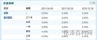 年利率月利率 年化利率计算器app