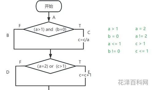 黑盒测试和白盒测试的区别，软件测试7种方法