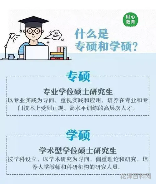 专硕和学硕的区别，考研考专硕和学硕哪个好