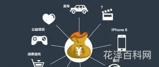 金融市场的功能