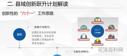 技术创新能力，技能创新内容50字左右