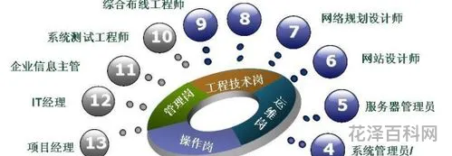 科学与技术的区别，自然辩证法概念