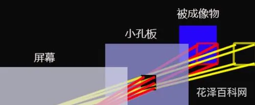 透镜成像公式