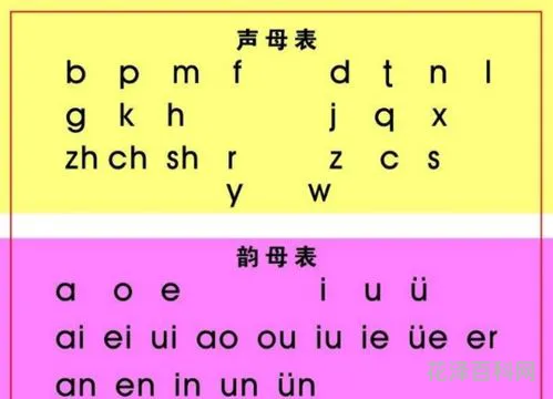 韵母表和声母表，拼音表大全图