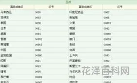 大连区号是多少 辽宁大连区号0571
