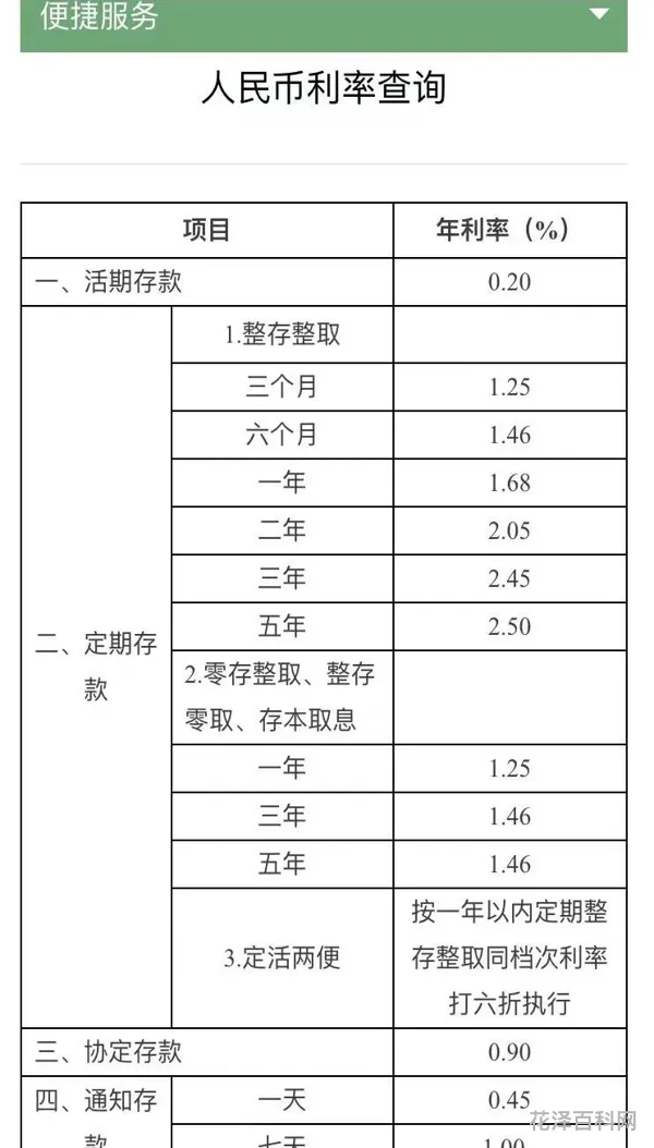 12月1日存款利率新调整