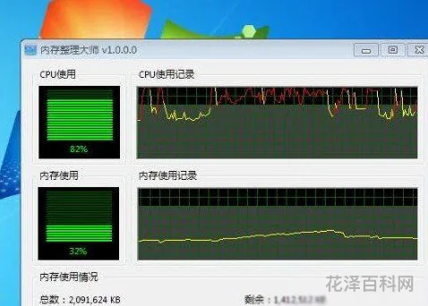cpu使用率多少正常