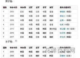 东亚杯2019赛程