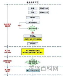 考研时间2014 12月考研啥时候出成绩