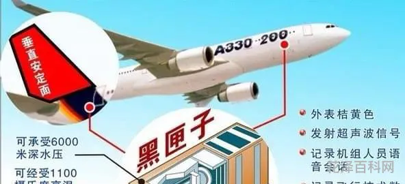 加快黑匣子破译进度
