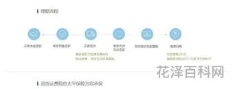 运费险怎么赔付，运费险自己先垫付了怎么退回