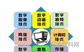 数字媒体技术 数字媒体技术就业方向及前景