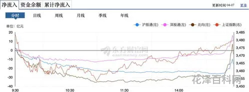 顺周期板块是指什么?，顺周期股主要有哪些板块
