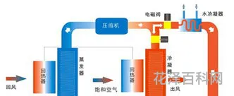 除湿机原理图