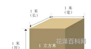 1立方米等于立方厘米