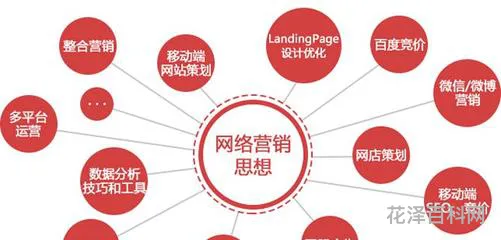 网络营销优势