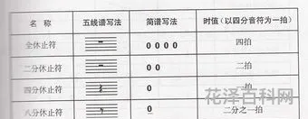 五线谱休止符 乐理知识符号大全表
