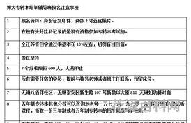 全日制统分统招，研究生属于统招统分吗