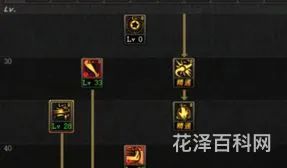 战斗法师怎么加点，110级战斗法师毕业装备推荐