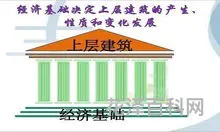物质基础决定上层建筑