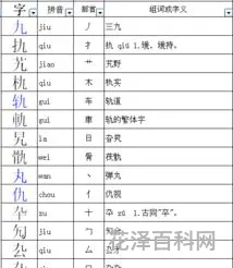 九的部首是什么，九字的部首是丿字旁吗