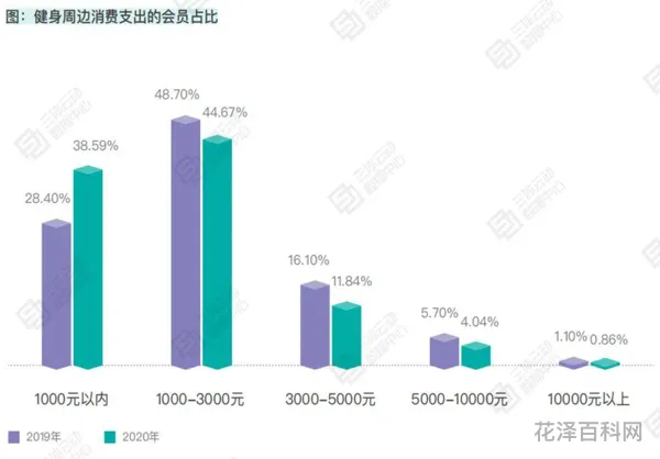 人能活一兆秒吗