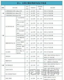 计算机二级公共基础知识 全国计算机等级考试c语言题库