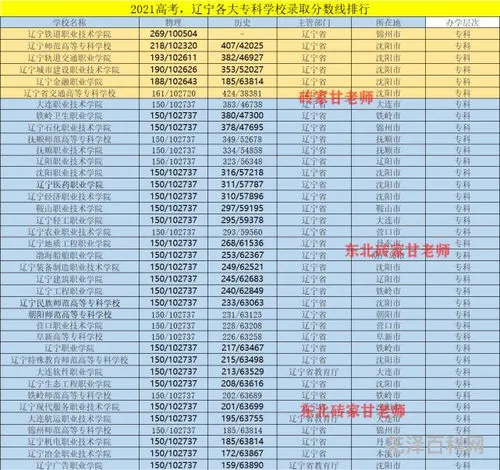 各高校辽宁省录取分数线排名，300-400分报什么学校