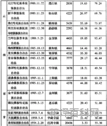 我国的民族区域自治地方是