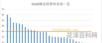 oled概念 什么是OLED