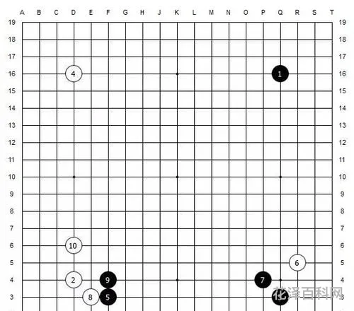 围棋入门基本知识，围棋的规则和走法