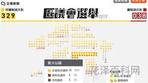 建制派什么意思，建制派和保守派的区别