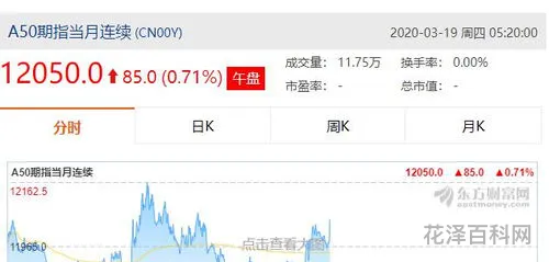 小型道指期指当月连续，k线图上的数字1到9代表什么
